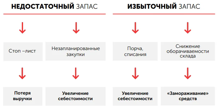 Почему рестораны приносят убытки